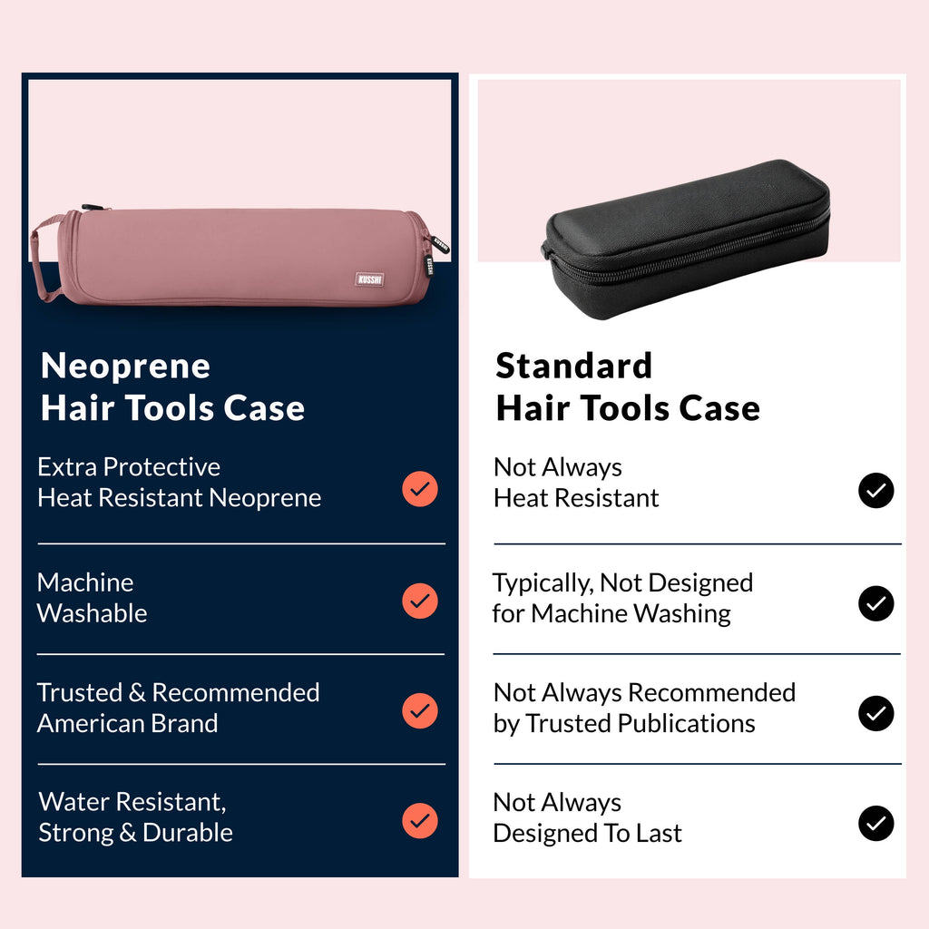 Travel Hair Tools Case Red/Periwinkle